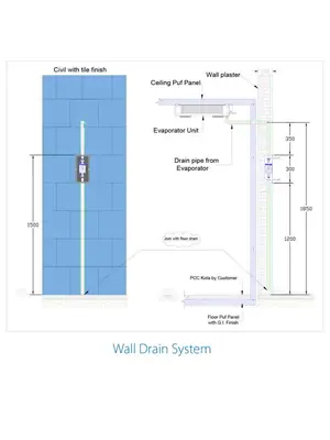 Wall Drainage System